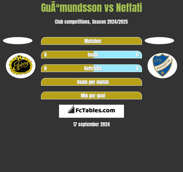 GuÃ°mundsson vs Neffati h2h player stats