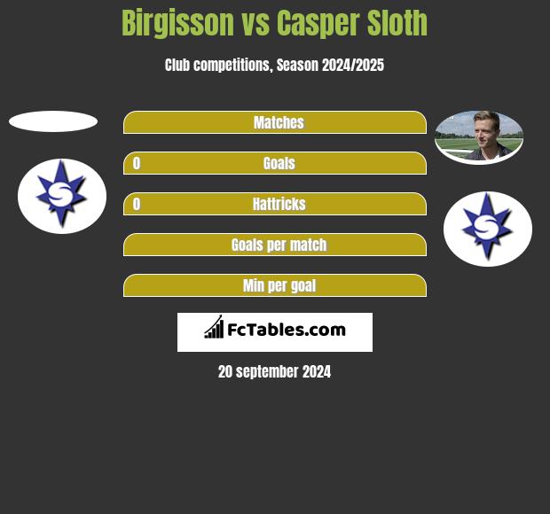 Birgisson vs Casper Sloth h2h player stats