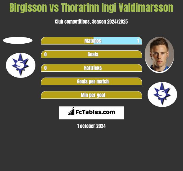 Birgisson vs Thorarinn Ingi Valdimarsson h2h player stats