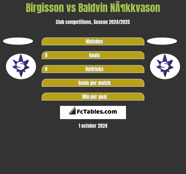 Birgisson vs Baldvin NÃ¶kkvason h2h player stats