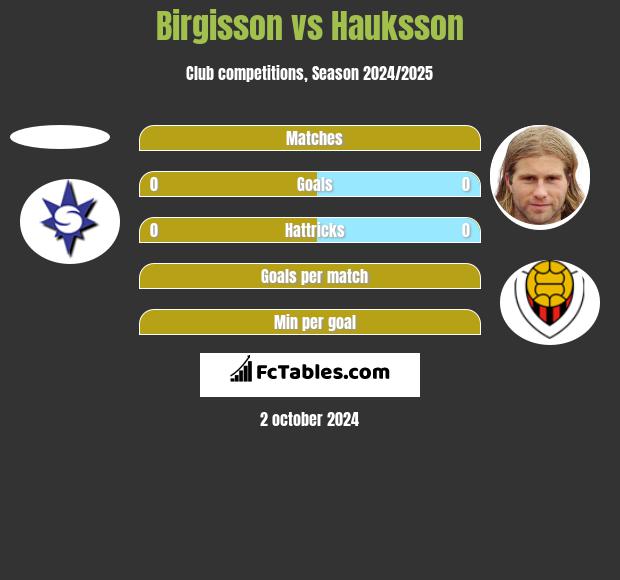 Birgisson vs Hauksson h2h player stats