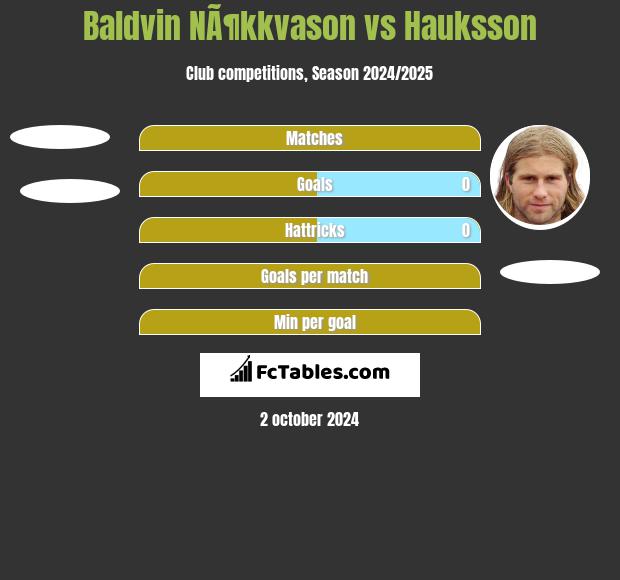 Baldvin NÃ¶kkvason vs Hauksson h2h player stats