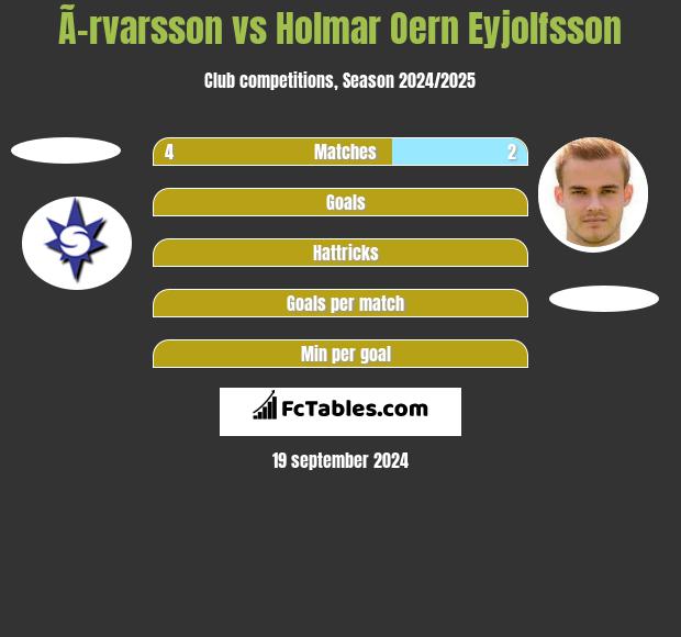 Ã–rvarsson vs Holmar Oern Eyjolfsson h2h player stats