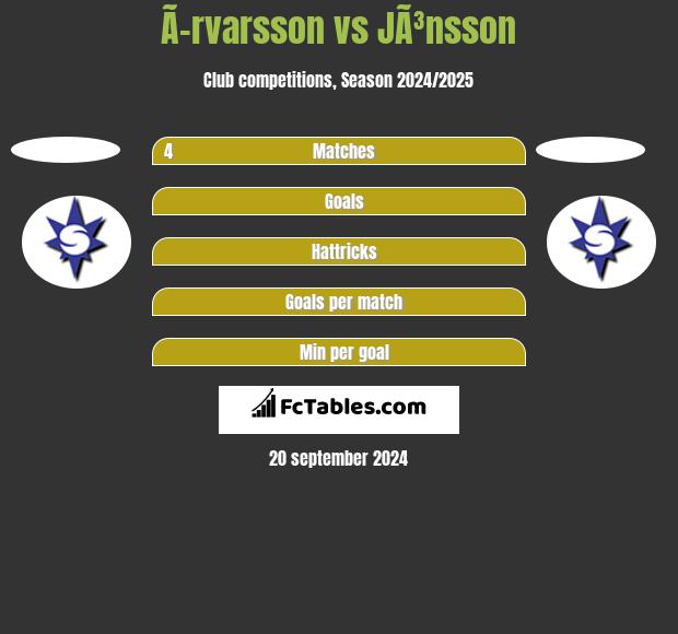 Ã–rvarsson vs JÃ³nsson h2h player stats