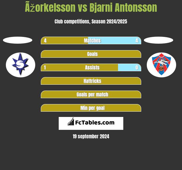 Ãžorkelsson vs Bjarni Antonsson h2h player stats