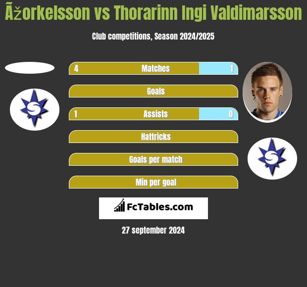 Ãžorkelsson vs Thorarinn Ingi Valdimarsson h2h player stats