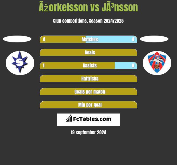 Ãžorkelsson vs JÃ³nsson h2h player stats