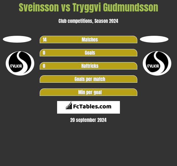 Sveinsson vs Tryggvi Gudmundsson h2h player stats