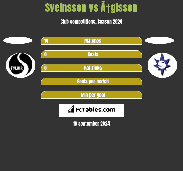 Sveinsson vs Ã†gisson h2h player stats