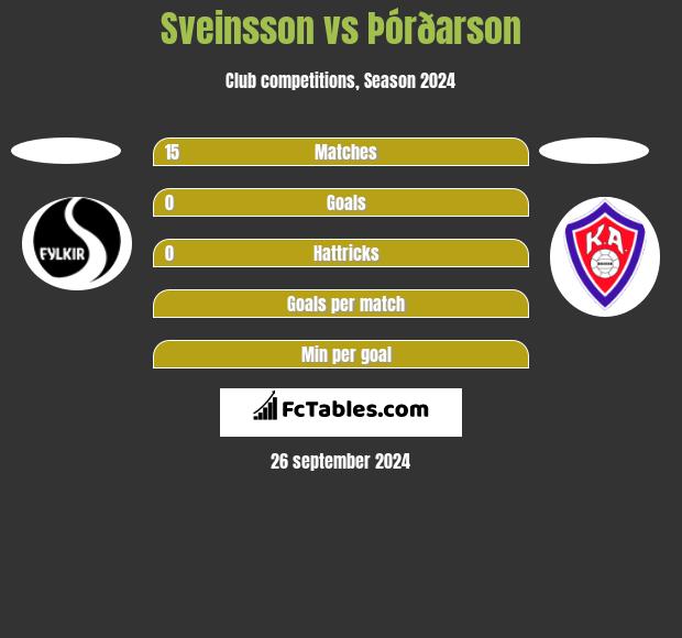 Sveinsson vs Þórðarson h2h player stats