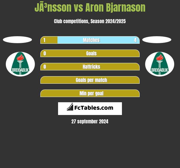 JÃ³nsson vs Aron Bjarnason h2h player stats