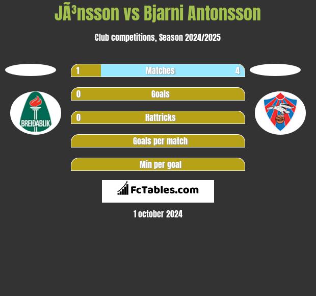 JÃ³nsson vs Bjarni Antonsson h2h player stats