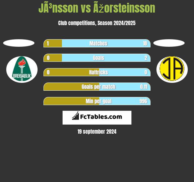 JÃ³nsson vs Ãžorsteinsson h2h player stats