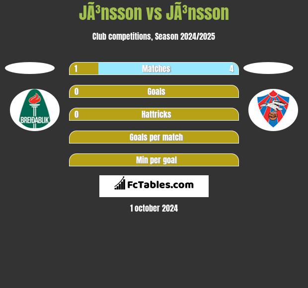 JÃ³nsson vs JÃ³nsson h2h player stats