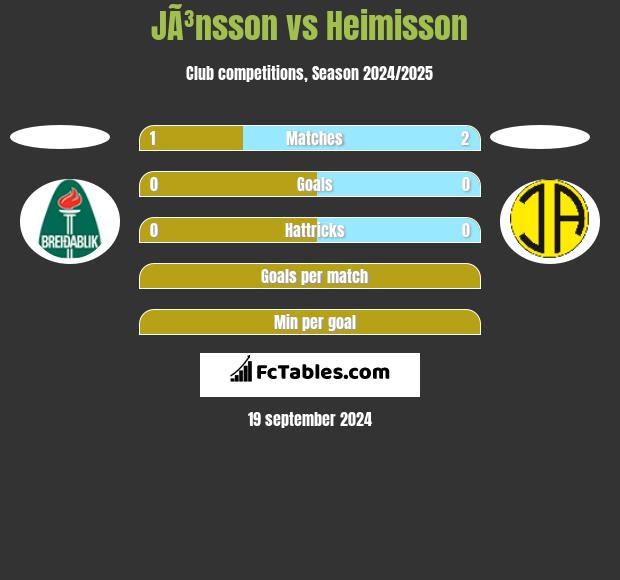 JÃ³nsson vs Heimisson h2h player stats