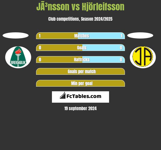 JÃ³nsson vs Hjörleifsson h2h player stats