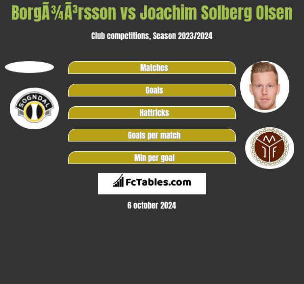 BorgÃ¾Ã³rsson vs Joachim Solberg Olsen h2h player stats