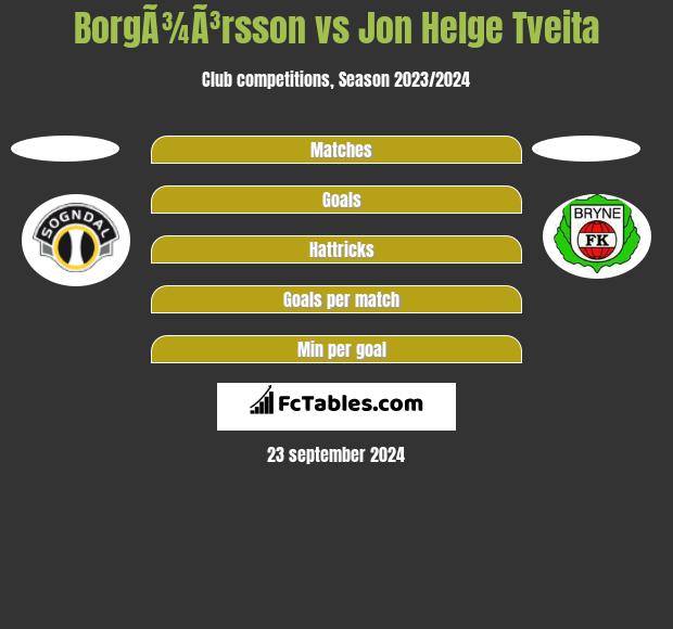 BorgÃ¾Ã³rsson vs Jon Helge Tveita h2h player stats