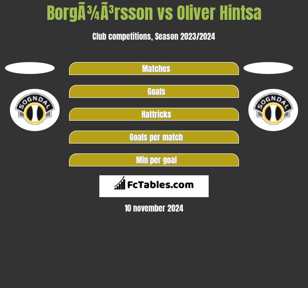 BorgÃ¾Ã³rsson vs Oliver Hintsa h2h player stats