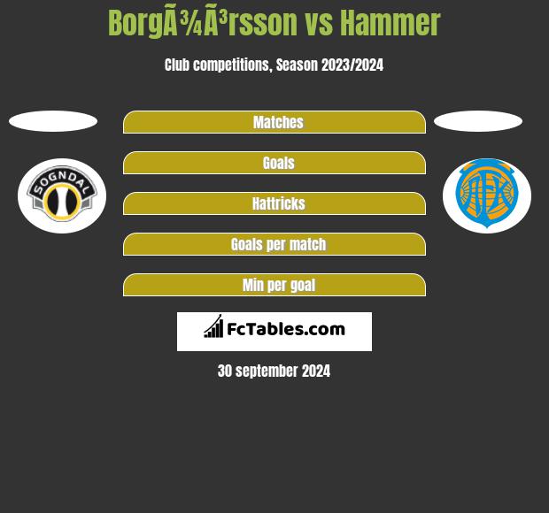 BorgÃ¾Ã³rsson vs Hammer h2h player stats