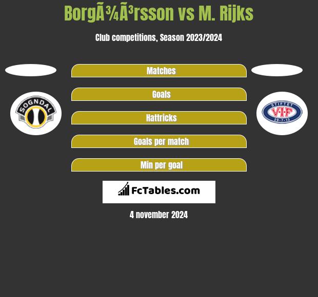 BorgÃ¾Ã³rsson vs M. Rijks h2h player stats