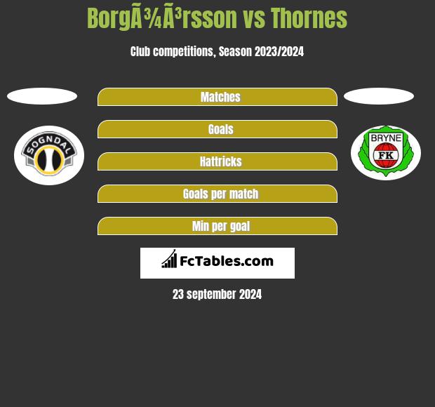 BorgÃ¾Ã³rsson vs Thornes h2h player stats