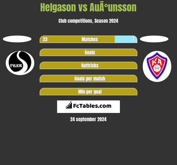 Helgason vs AuÃ°unsson h2h player stats