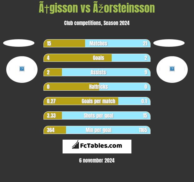 Ã†gisson vs Ãžorsteinsson h2h player stats