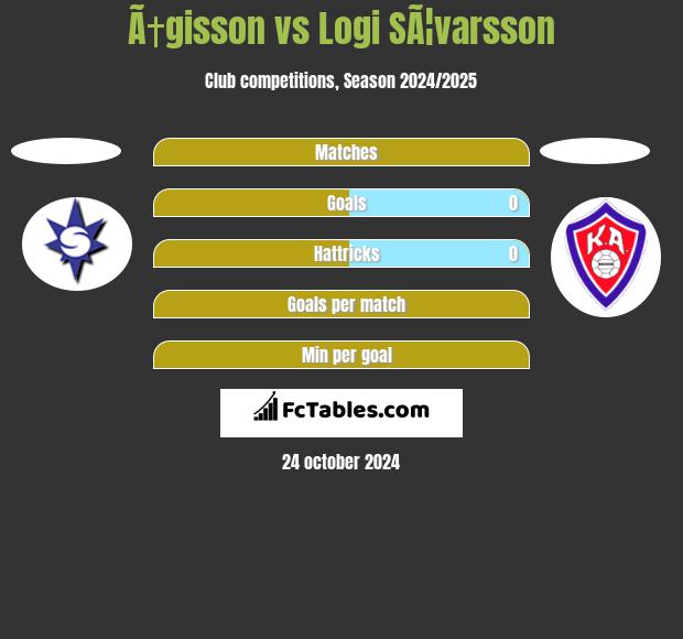 Ã†gisson vs Logi SÃ¦varsson h2h player stats