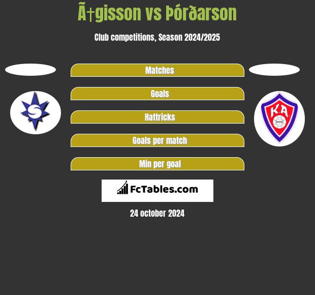 Ã†gisson vs Þórðarson h2h player stats