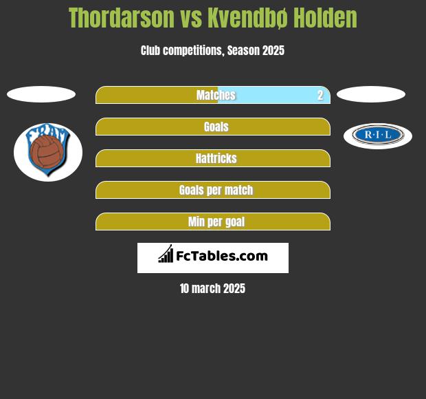 Thordarson vs Kvendbø Holden h2h player stats