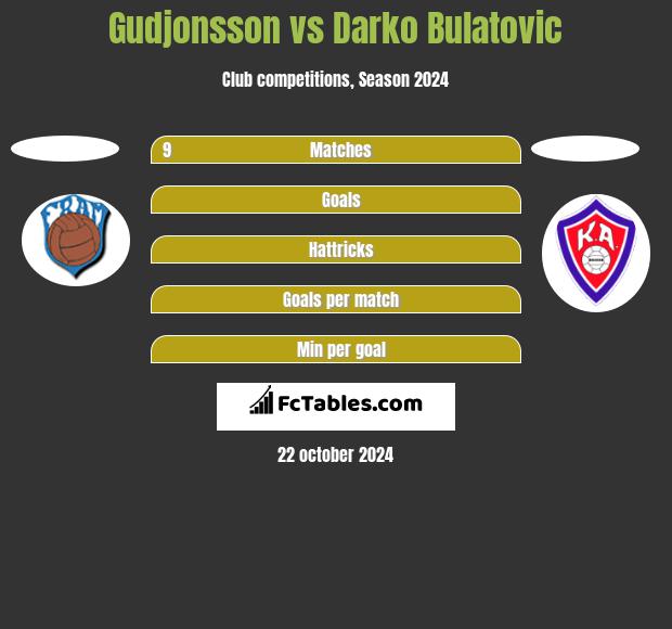 Gudjonsson vs Darko Bulatović h2h player stats