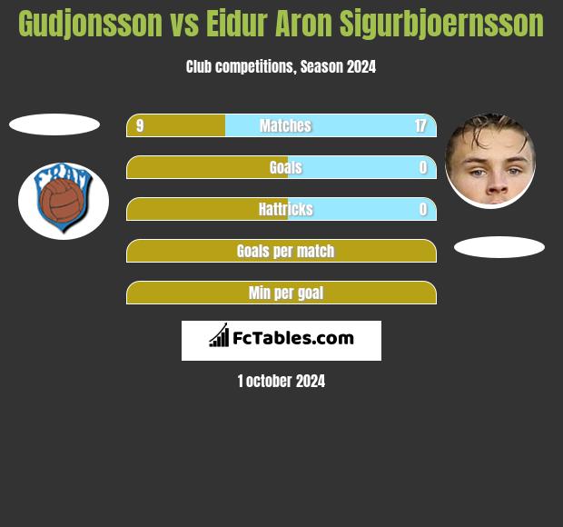 Gudjonsson vs Eidur Aron Sigurbjoernsson h2h player stats