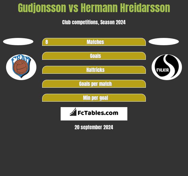 Gudjonsson vs Hermann Hreidarsson h2h player stats