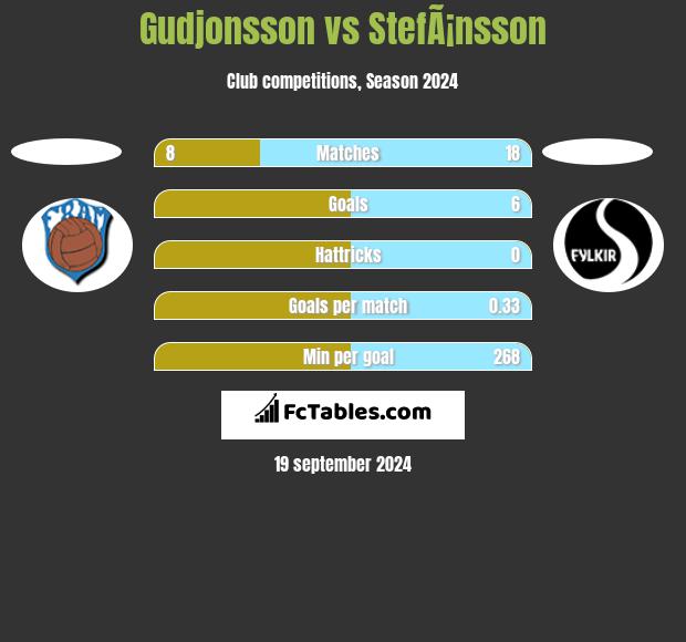 Gudjonsson vs StefÃ¡nsson h2h player stats