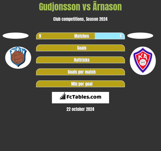 Gudjonsson vs Ãrnason h2h player stats