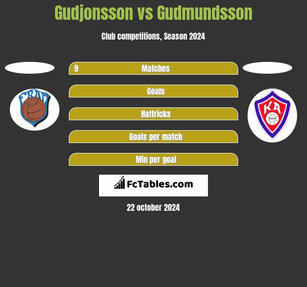 Gudjonsson vs Gudmundsson h2h player stats