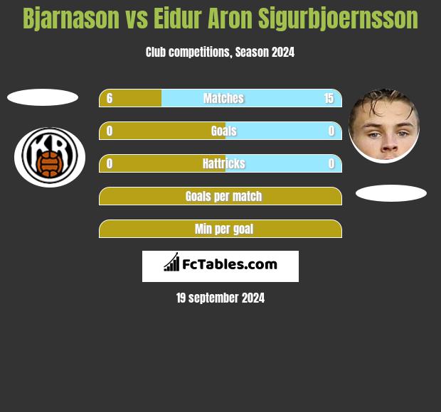 Bjarnason vs Eidur Aron Sigurbjoernsson h2h player stats