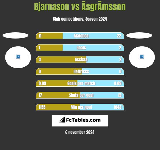 Bjarnason vs ÃsgrÃ­msson h2h player stats