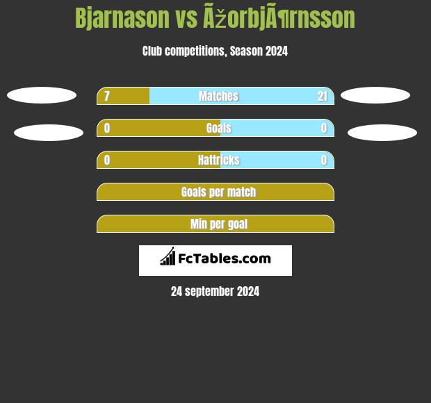 Bjarnason vs ÃžorbjÃ¶rnsson h2h player stats