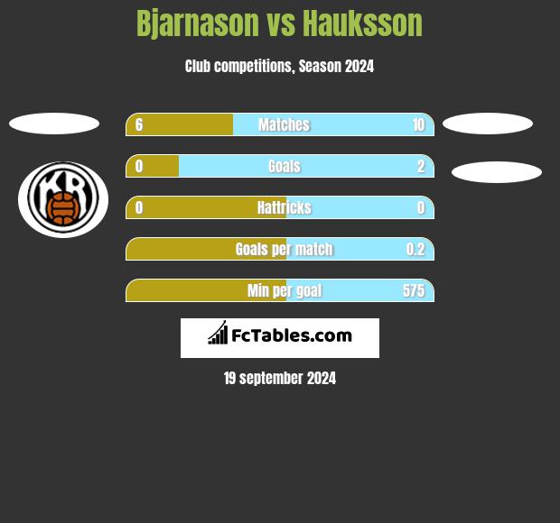 Bjarnason vs Hauksson h2h player stats