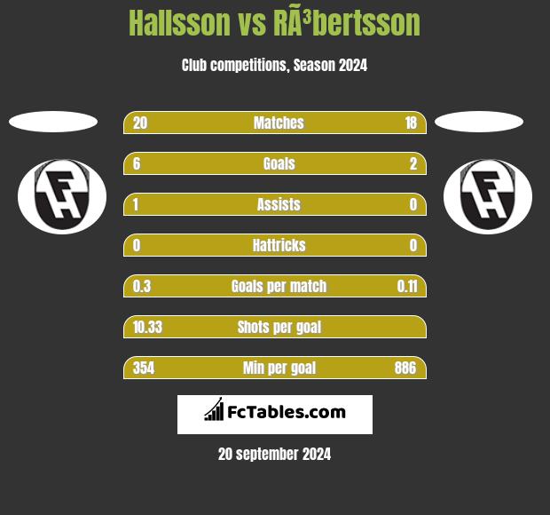 Hallsson vs RÃ³bertsson h2h player stats