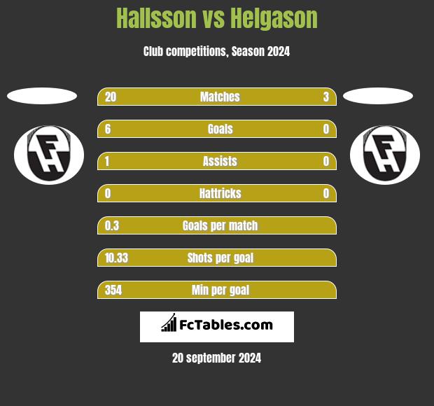 Hallsson vs Helgason h2h player stats