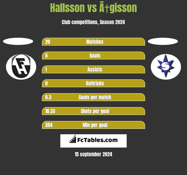 Hallsson vs Ã†gisson h2h player stats