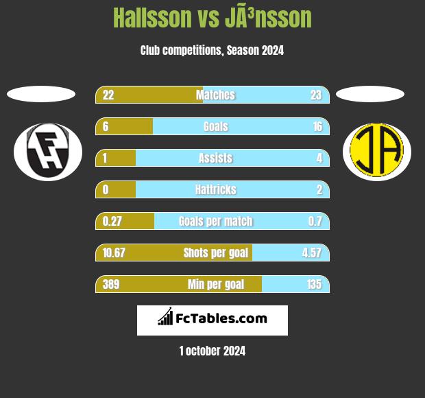 Hallsson vs JÃ³nsson h2h player stats