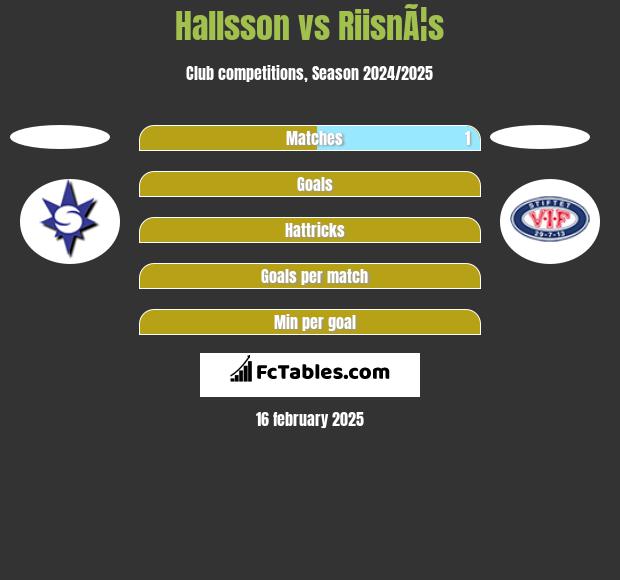 Hallsson vs RiisnÃ¦s h2h player stats