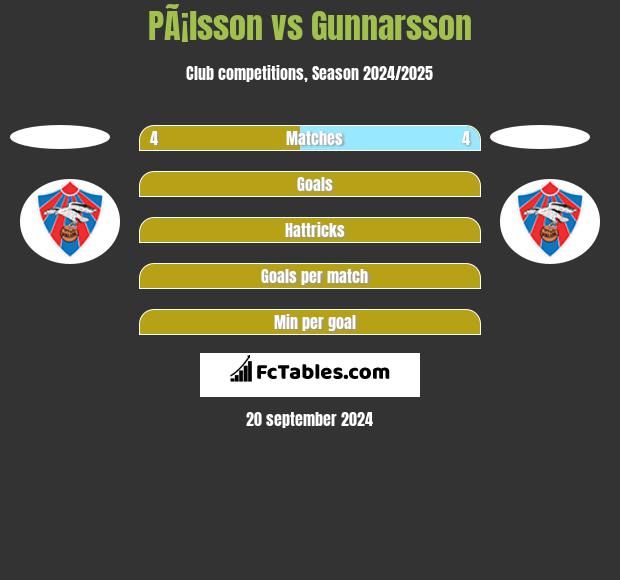 PÃ¡lsson vs Gunnarsson h2h player stats