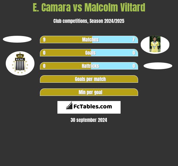 E. Camara vs Malcolm Viltard h2h player stats