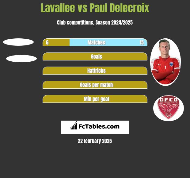 Lavallee vs Paul Delecroix h2h player stats