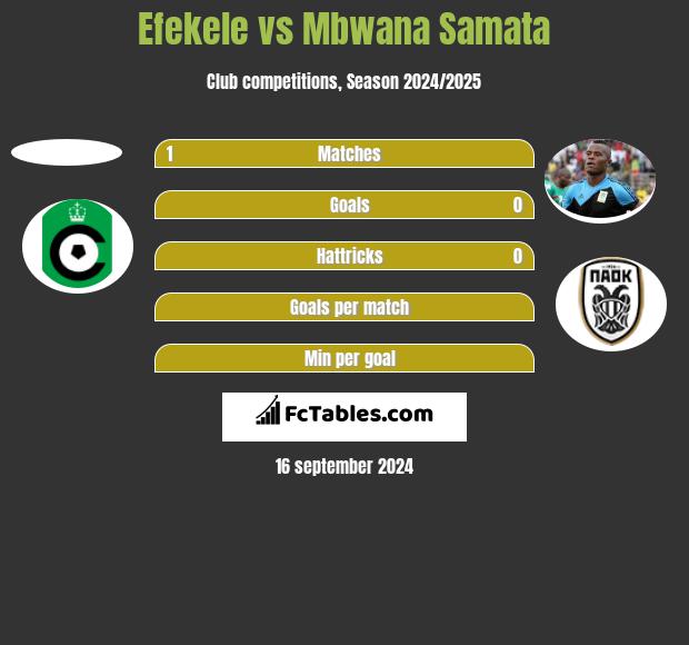 Efekele vs Mbwana Samata h2h player stats